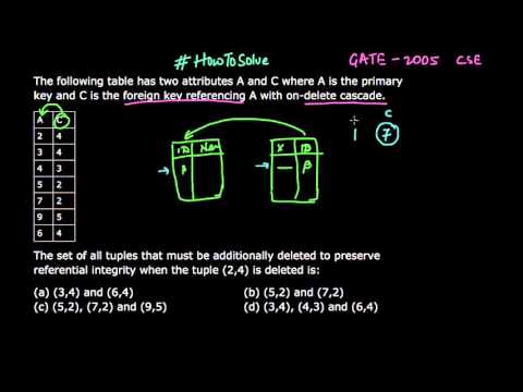 Video: Wat is Cascade-opsie in vreemde sleutel?