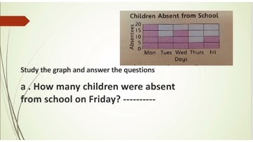 Metropolitan School May Week 1 Class 4 Math Lesson