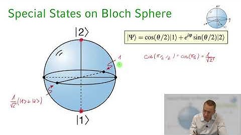 Quantum Optics  || 06 The Bloch Sphere 7 24
