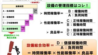 設備稼動率とは（前編）【指標管理の基礎と運用のポイント：第３章】