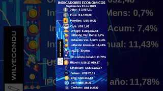 Indicadores Económicos 21 de septiembre de 2023