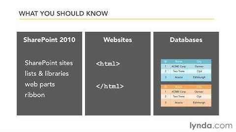 SharePoint Designer 2010- Creating Data-Driven Web Pages_2