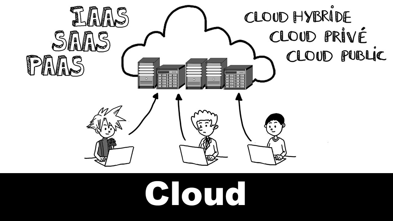  Update  Le cloud computing expliqué en 7 minutes