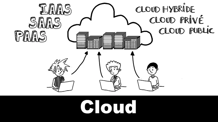 Le cloud computing expliqué en 7 minutes