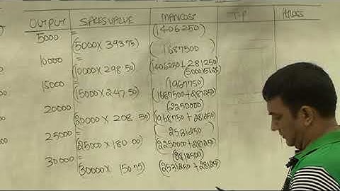 Decisions   Transfer Pricing  Lecture 5 Part 3   DKC   CA Final Video Lectures