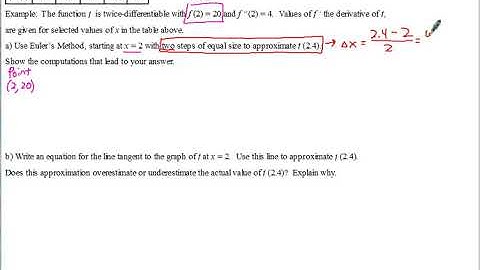 AP Calculus BC Notes Euler