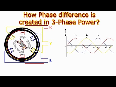 How Phase difference is created in 3-Phase Power? Why only 3-Phase & not 1, 2, 6, or 12 phase Power?