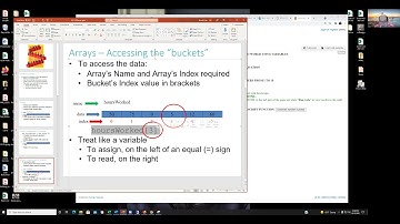 Rutgers Fall 2021 CS170 Chapter 20 Javascript arrays