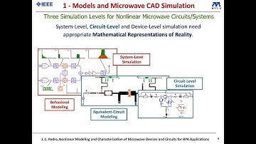 Nonlinear Modeling and Characterization of Microwave Devices