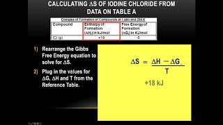 9 04 Gibbs Free Energy