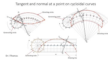 Tangents & Normals on Cycloid, Epicycloid & Hypocycloid | Engineering Drawing