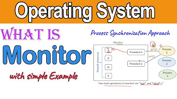 What is Monitor in Operating System? | Process Synchronization | Example