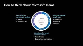 Create DevOps workspaces in Teams | INT103B Profile