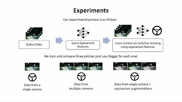 Augmenting Imitation Learning via Equivariant Representations
