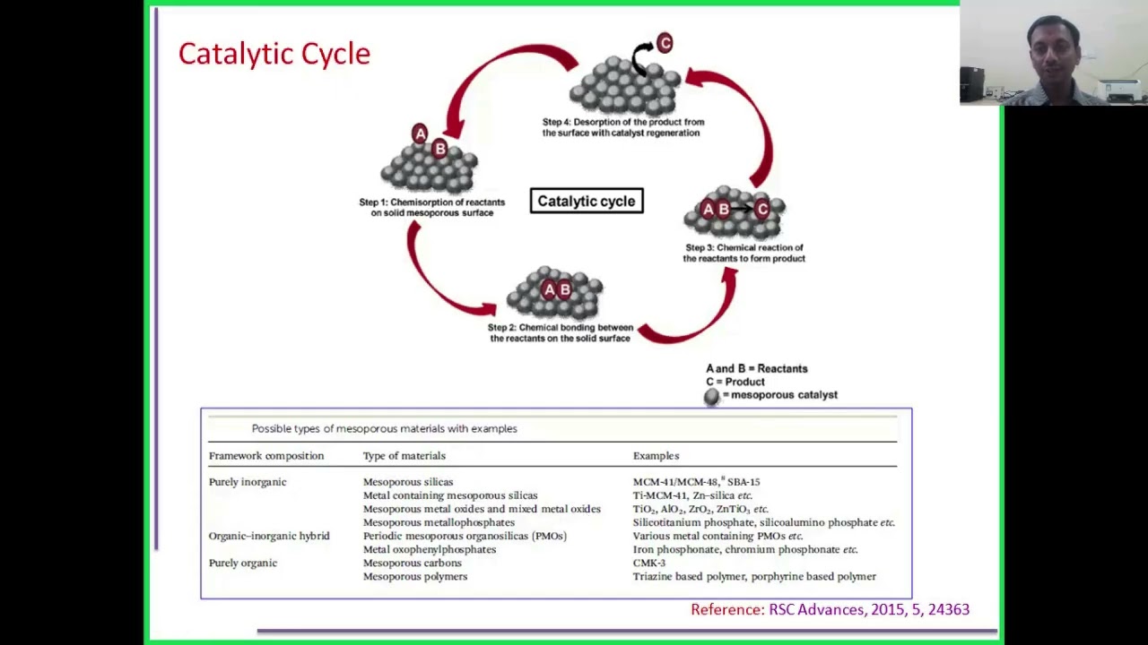 Nanomaterials in Heterogeneous Catalysis