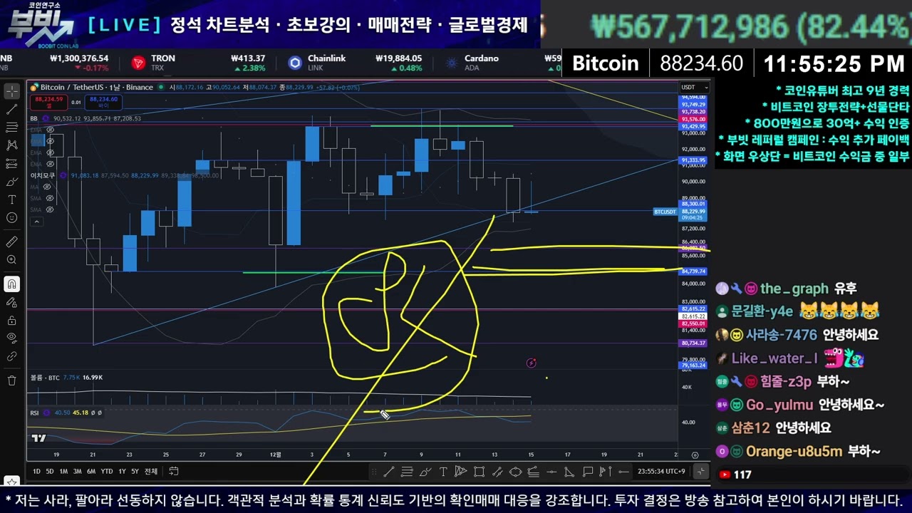YouTube Video Statistics for 분선드린 비트코인 물고기사망, 헤드앤숄더 분석대로 정확한하락, 시황요약  Bitcoin Crypto 12.16 - NoxInfluencer