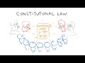 Constitutional Law in 4 Minutes