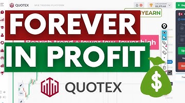 QUOTEX TRADING TUTORIAL: Predict Next Market Direction 2023
