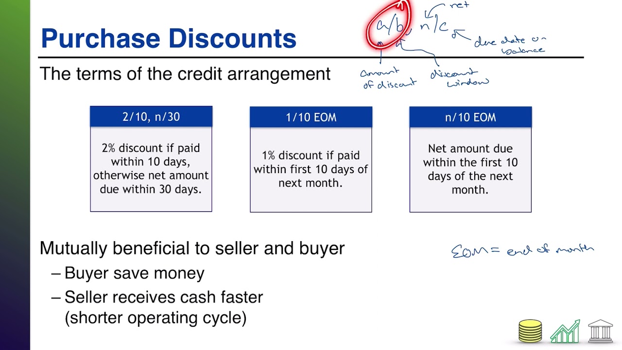 Discounted inventory management