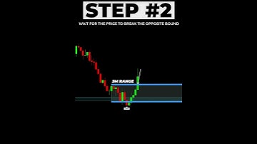 Highly PROFITABLE Trading Strategy with Only 1 Indicator! #shorts