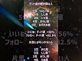 🌠⭐【星座占い】モテやすい星座ランキング占い