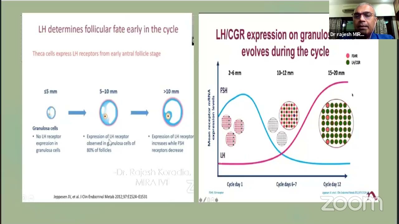 Applied Reproductive Endocrinology - Dr Rajesh Koradia (Mira Hospital)