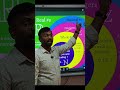Real Number |class 10| CBSE Board| chapter 1|Ranjeet Sir|#maths #cbse #education #BrightRootsAcademy