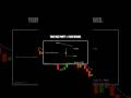 One Minute Candlestick Trading Strategy