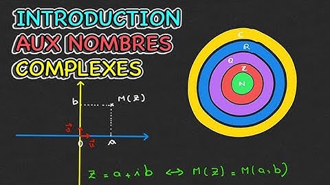 Introduction aux nombres complexes - Terminale