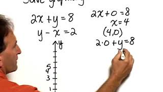 Bittinger Intermediate Algebra 10e Chapter Test Prep Ch. 3 Ex. 1
