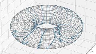 SR Velocity Distribution Torus Visualisation