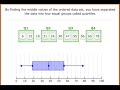 Understanding Box Plots