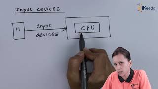 Block Diagram of Computer