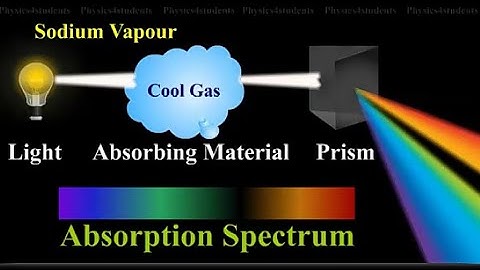 Absorption spectrum & Its Types Explanation