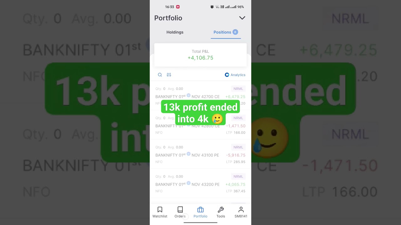 profit jump 13k to 4k with 