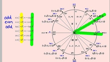 5 1 2 Cofunction Even Odd