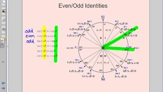 5 1 2 Cofunction Even Odd