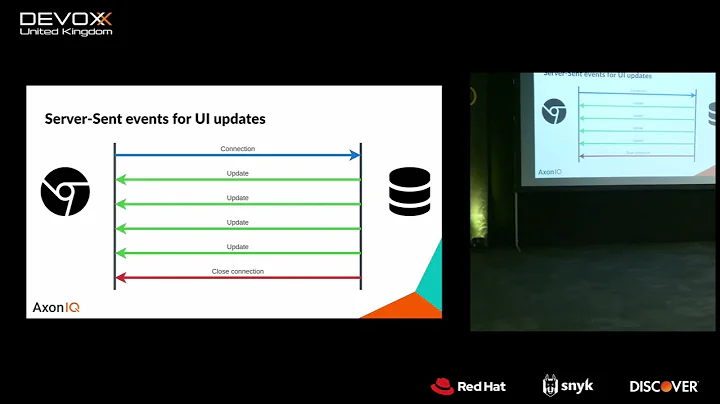 Reactive applications with Event-Sourcing and Server-Sent events by Mitchell Herrijgers