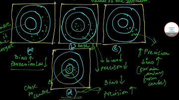 BEST LINEAR UNBIASED ESTIMATOR ISI MSTAT,IIT JAM,ISS,MSC STATISTICS IAS STATISTICS OPTIONAL