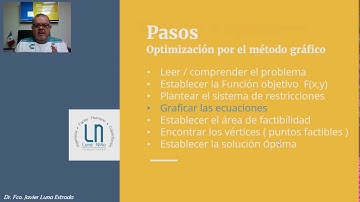 Programación Lineal - Optimización - Método Grafico