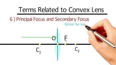 Terms Related to Convex and Concave Lens || Class 10 Physics