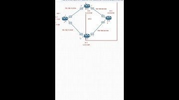 BGP Attribute Lab Part 58 | Networkforyou | CCNA #ciscoccna #ccnalab #shortsvideo #ciscoccnp  #cisco