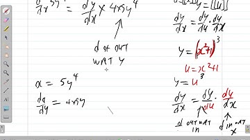 Implicit Differentiation 5