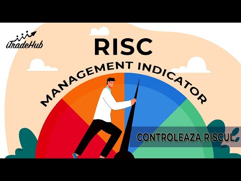 Risc Management Indicator - tutorial