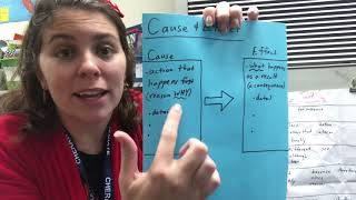 11/10 Nonfiction Text Structures Key Words & Graphic Organizers