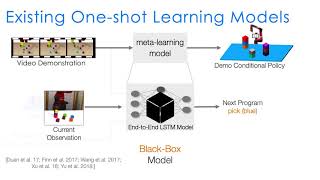CVPR 2019 - Neural Task Graph Networks - Oral Talk Video
