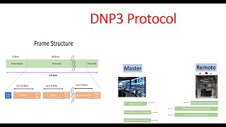 Why DNP3  Protocol is used to communicate between SCADA and RTU