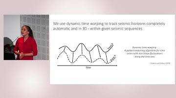 16FORCE Bugge Automatic facies classification and horizon tracking in 3D seismic data