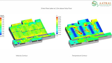 Data Center- CFD Analysis