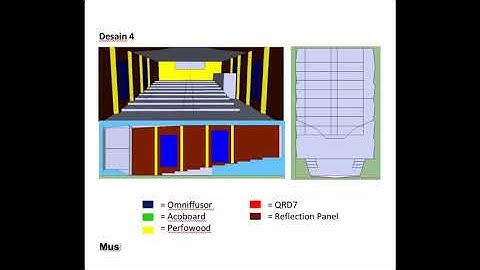 Acoustics Software Modeling Auralization of Audiovisual Room Kolese Kanisius Jakarta
